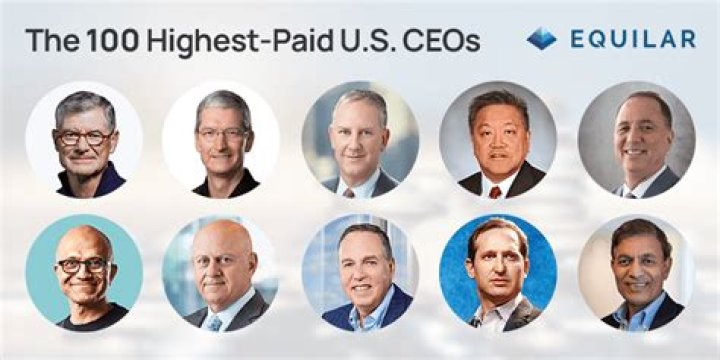 Top 50 Richest Executives