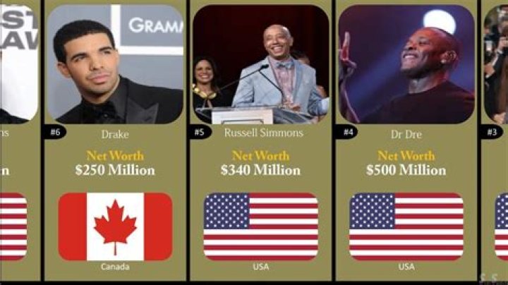 Top 50 Richest Rappers