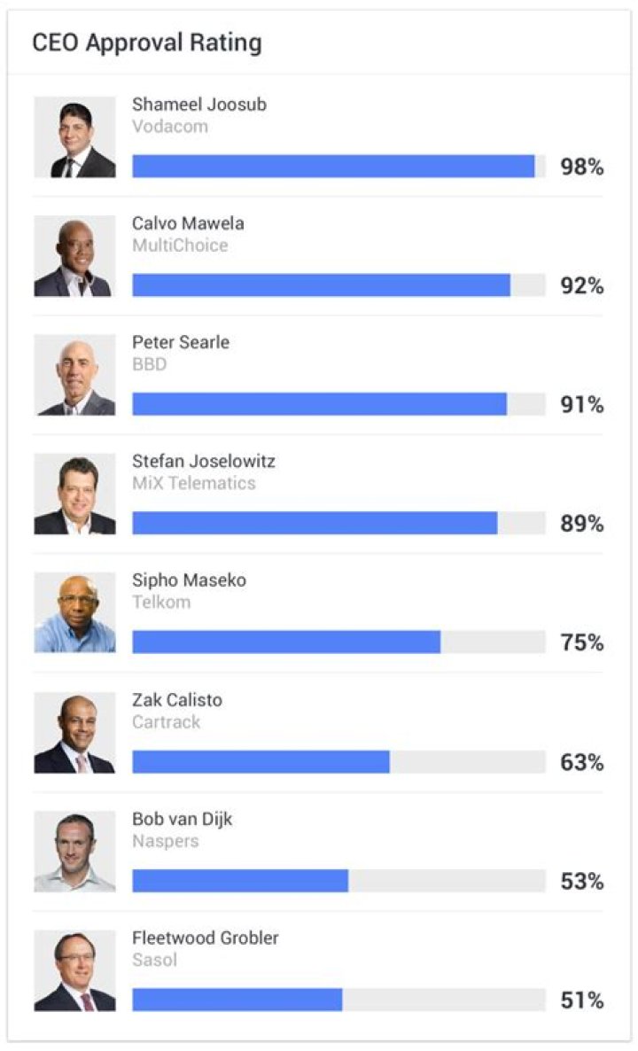 Who Were The Top Earning CEOs In 2017?