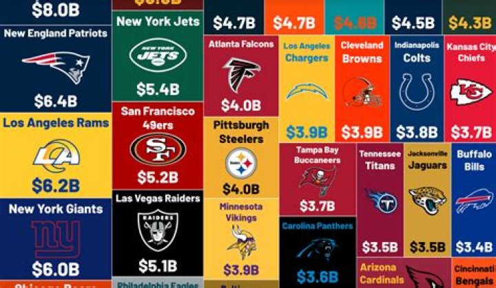 The Most Valuable NFL Teams - 2014