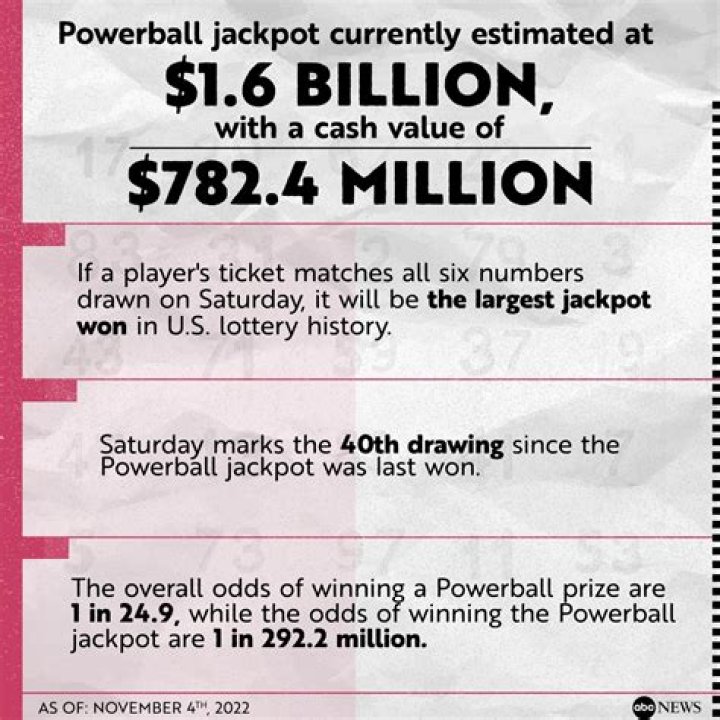 You Just Won The $1.6 Billion Jackpot - Should You Take A $900 Million Lump Sum Or Annual Payments Of $50 Million?