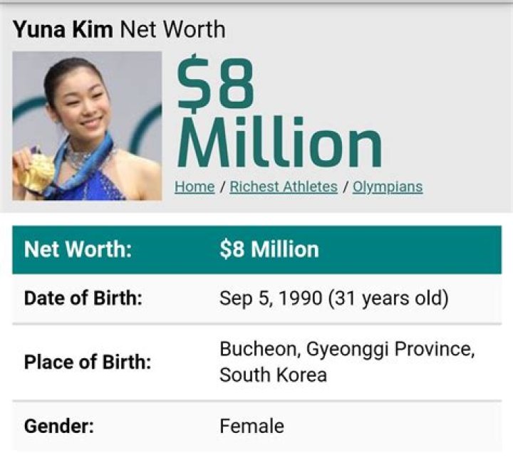 Yuna Kim Net Worth | Celebrity Net Worth