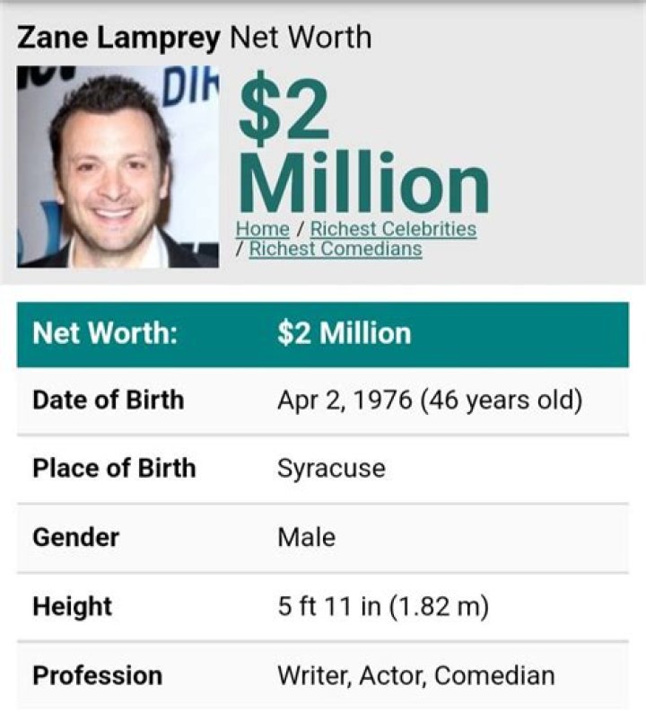 Zane Lamprey Net Worth | Celebrity Net Worth